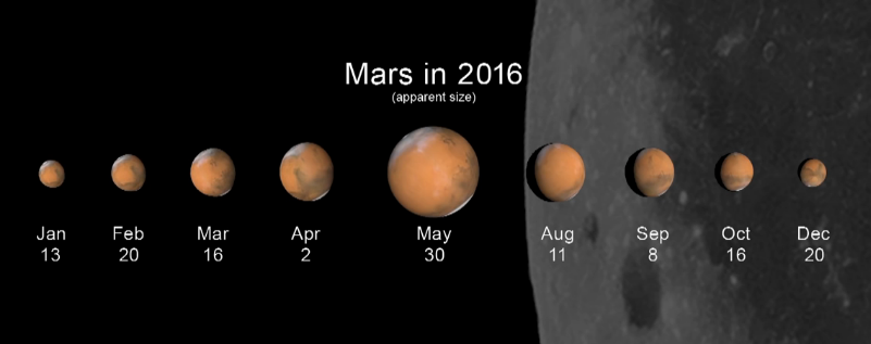 Click image to learn about the 2016 Mars show we will get from Earth.